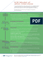 The PEACE Model Cheat Sheet