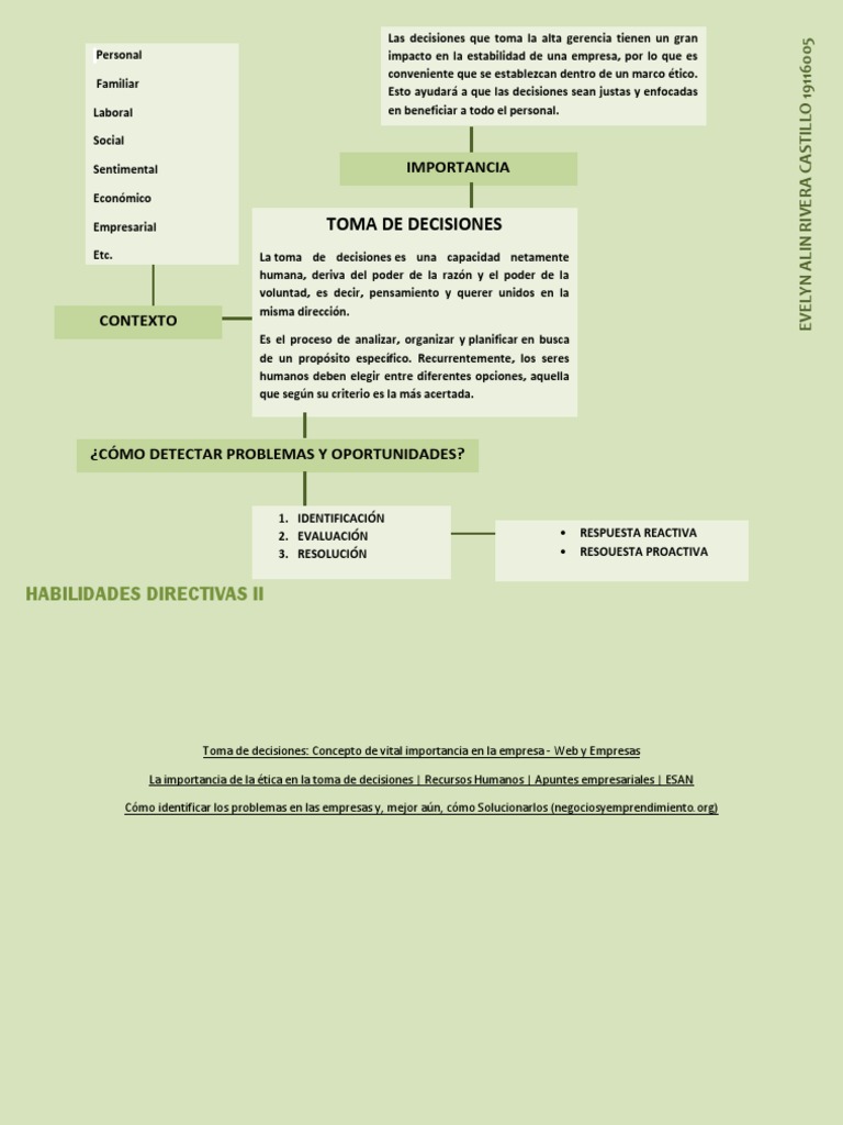 Toma de Decisiones | PDF | Crecimiento personal y profesional ...