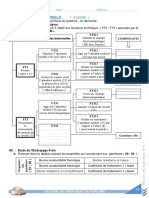 Devoir de Synthese n01