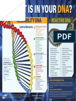 Reliability Dna Poster