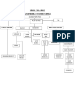 4.administration Structure