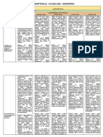 4.6 Matriz Competencias Capacidades Desempeños Matematica 2020