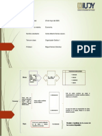 Mapa Conceptual Economia