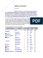 List of Circulating Currencies by Country