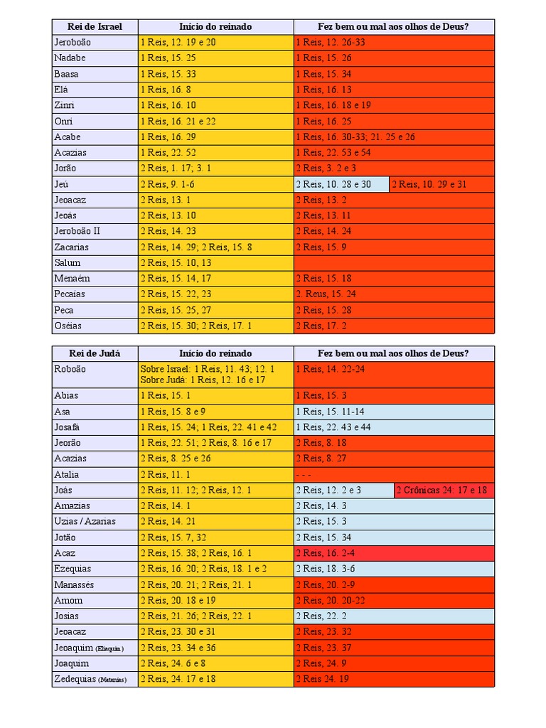 Reis De Israel Pdf Livros Dos Reis Povos Antigos