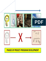 Phases of Project-Program Development