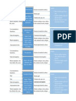 Diagrama Entradas y Salidas