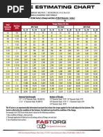 FASTORQ-Torque-Estimating-Chart - Barra Roscada