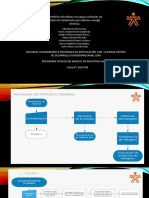 Sena Diagramadeprocesosydiseñosexperimental