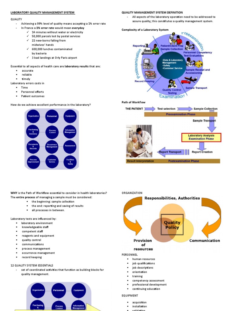 Laboratory Quality Management System PDF Quality Management