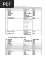 Daftar Obat Mengandung Prekursor | PDF