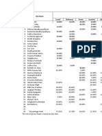 Table of CB Data