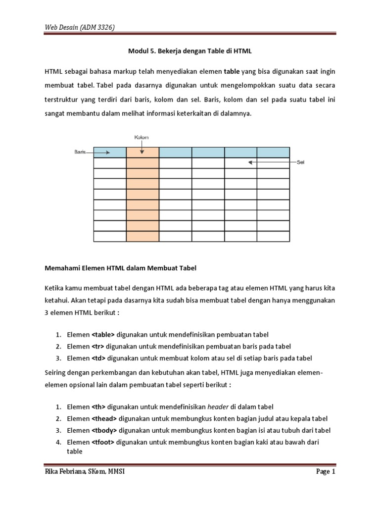 Panduan Membuat Tabel di HTML | PDF | Metode & Bahan Ajar | Teknologi ...