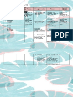 Nursi NG Care Plan: Cues Nursing Diagnosis Planning Nursing Intervention Rationale Expected Outcome