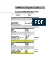 PB, CR Paint PPM Level Equating To Wheel Weight (Doosan Orange Primer - EW 347 Wheel)