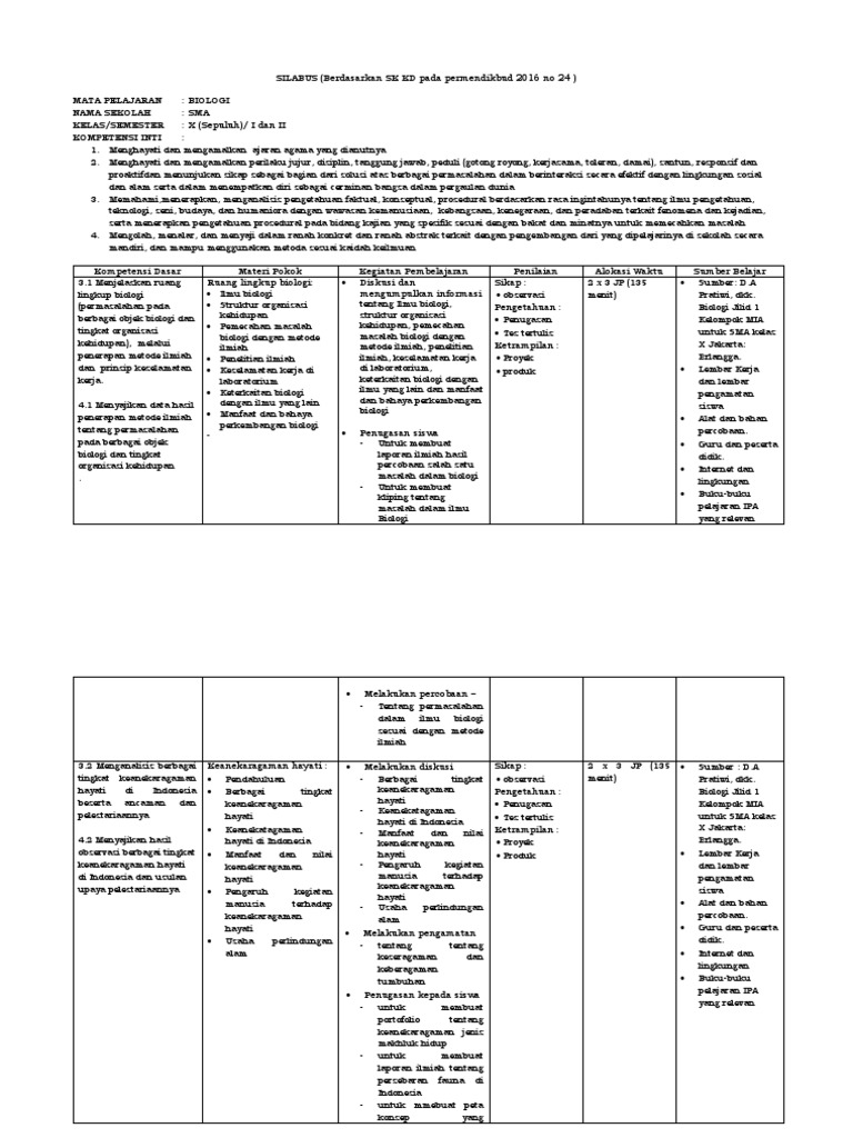 Silabus Biologi SMA Kelas X 2023 | PDF | Pengembangan Diri | Sains ...