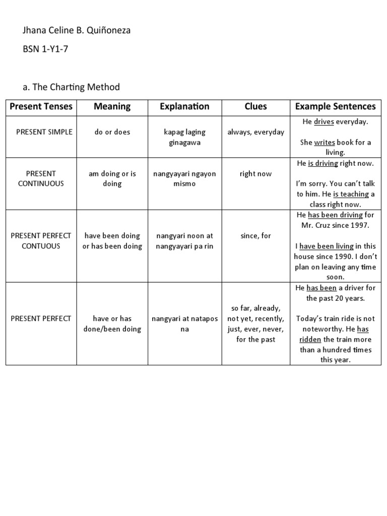 jhana-celine-b-qui-oneza-bsn-1-y1-7-present-tenses-meaning