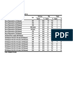 Members of Parliament by Year and Sex