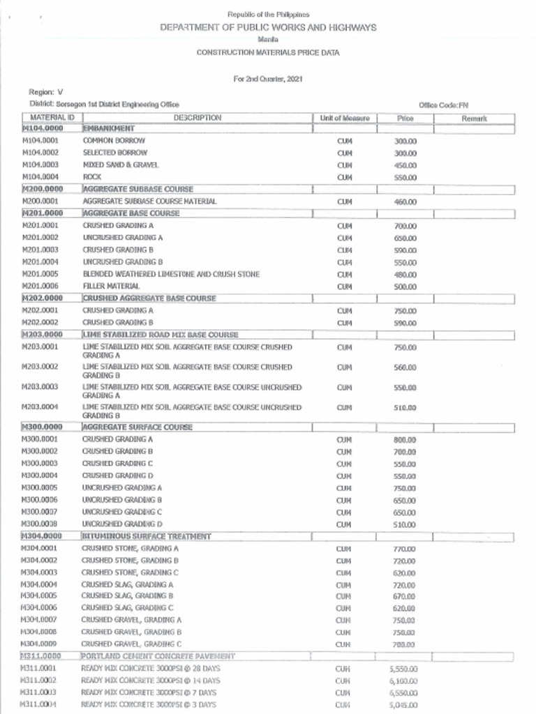 Construction Materials Price Data | PDF