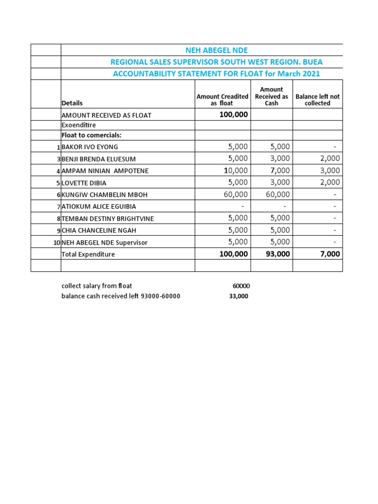 March 2021 Float Accountability Report | PDF