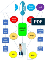 Mapa Mental - Comunicação e Expressão