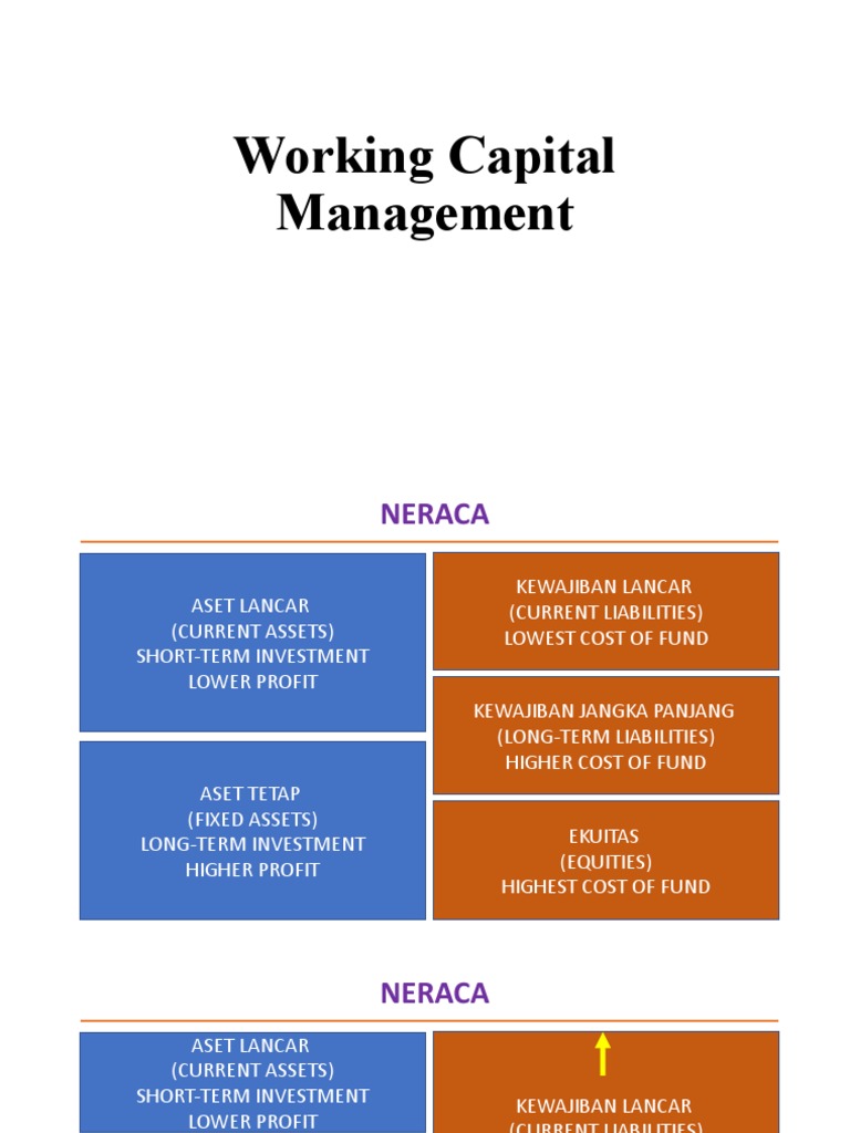 Working Capital Management - Current Assets | PDF | Working Capital ...