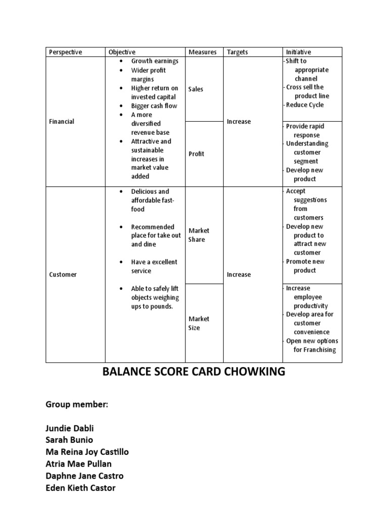 Card (Chowkinf Group) | PDF | Microeconomics | Business