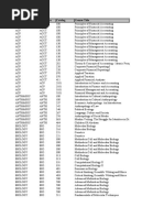 Science Subject Codes and Names List | PDF | Science