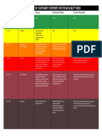 Pollutant-Specific Cautionary Statements For The Air Quality Index