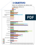 Temas Abordados Vestibulares 2021