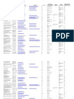 Transactions Software Vendors and Billing Services