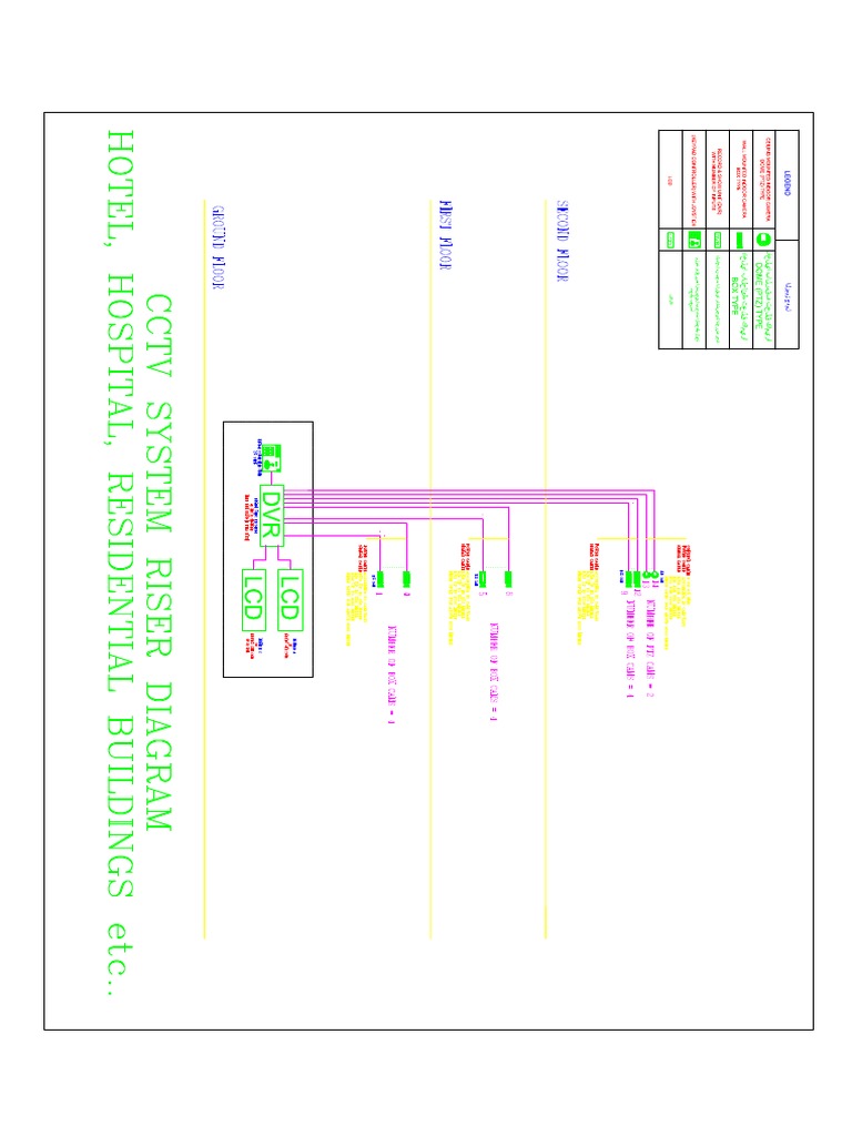 CCTV System Riser Diagram Model PDF