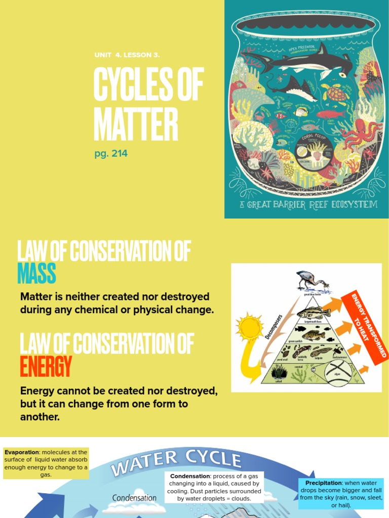 Unit 4. Lesson 3. Cycles of Matter PDF Water Evaporation