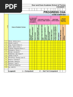 Progress Chart: Deor and Dune Academe School of Technology Cookery NC Ii