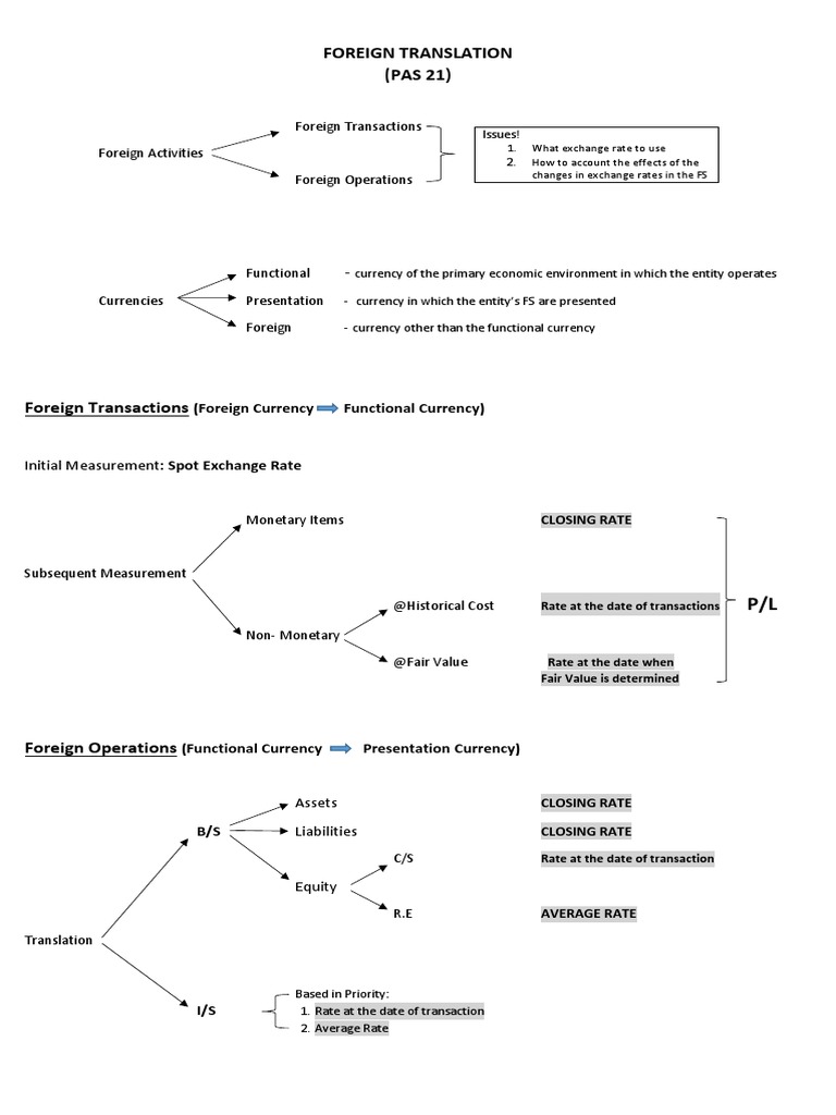 Notes On Foreign Translation | PDF | Debits And Credits | Exchange Rate