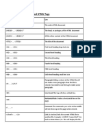 Some Commonly Used HTML Tags