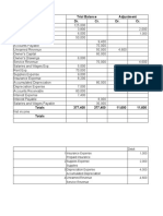 Account Titles Trial Balance Adjustment Dr. Cr. Dr. CR