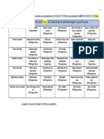 Caso de Micronutrientes