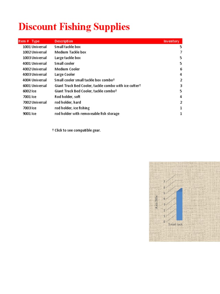 Discount Fishing Supplies Item Type Description Inventory PDF