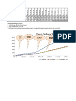 Vanco Platform Transformation S-Curve: Date Planned Forecast 1 Forecast 2 Actual Reasons For Delay in Project