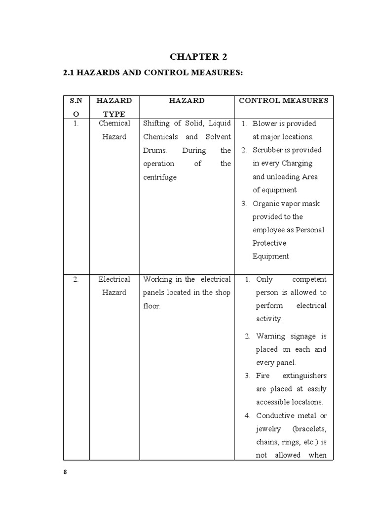 Hazard Control Measures in Industry | PDF | Chemistry | Secondary ...