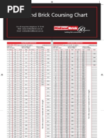 Australian Brick Dimensions Chart | PDF | Building Materials
