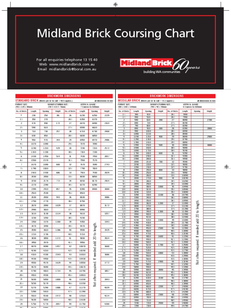 midland brick coursing chart