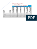 Travel Expense Budget Total City Date Hotel Catering Rehearsal Ground AIR