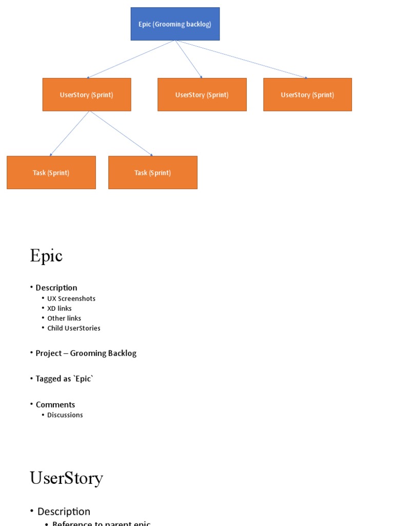 Git Hub Issue Management | PDF