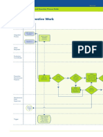 Prepare Preventive Work: Role Trigger/ Input