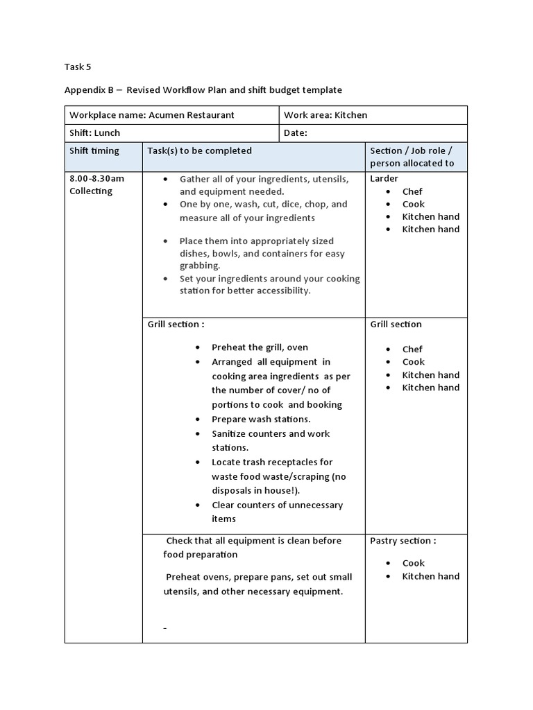 SITXMGT001 Revised Appendix B | PDF | Cooking | Kitchen Utensil