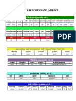 Formation Du Participe Passé