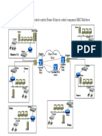 Schema de Structura