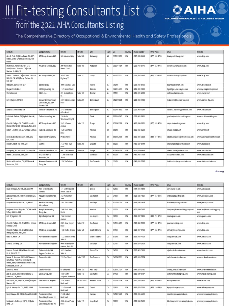 Ih Fit Testingconsultantslist Pdf Safety Business